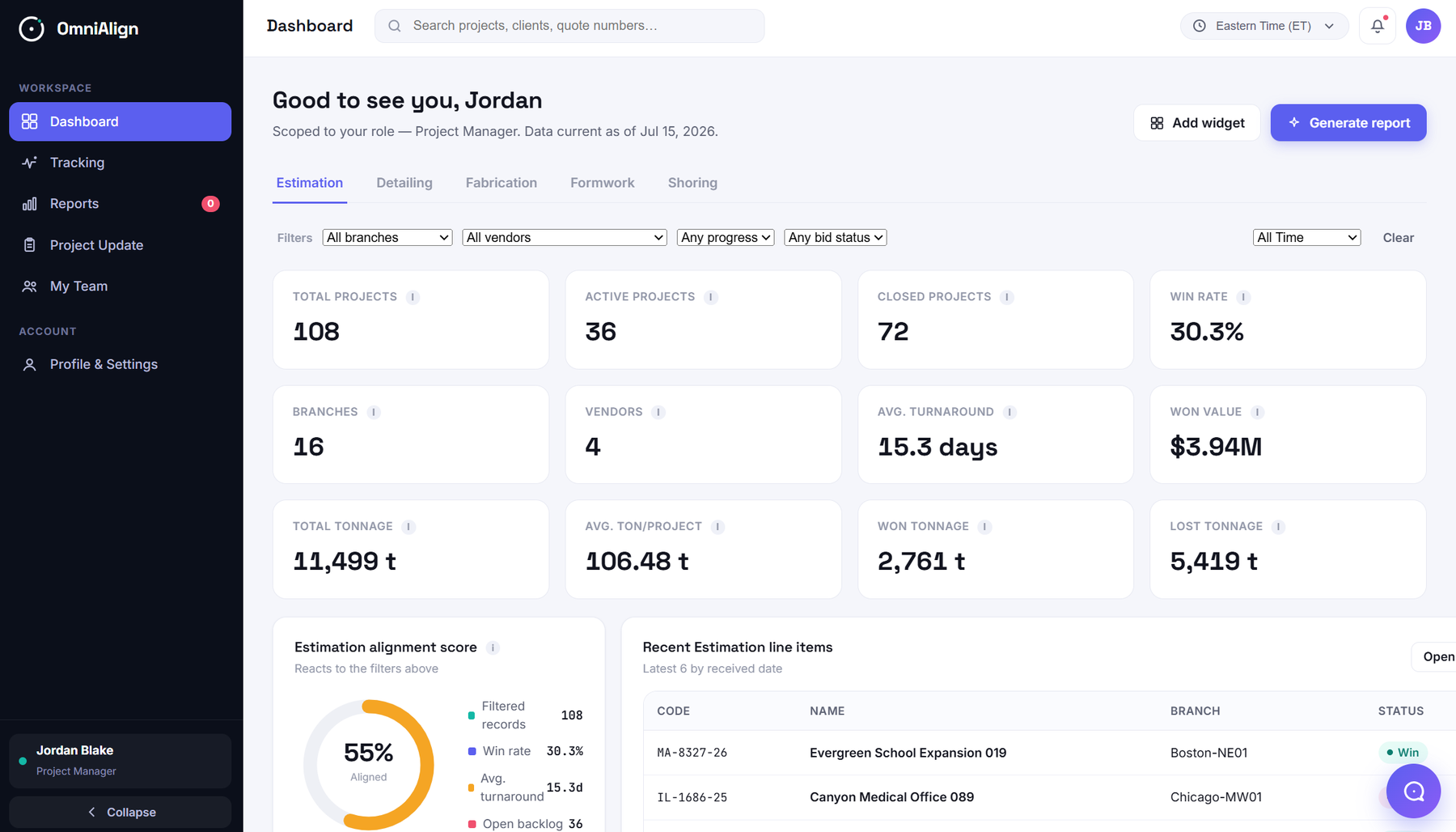 OmniAlign dashboard showing total projects, win rate, tonnage, and turnaround metrics