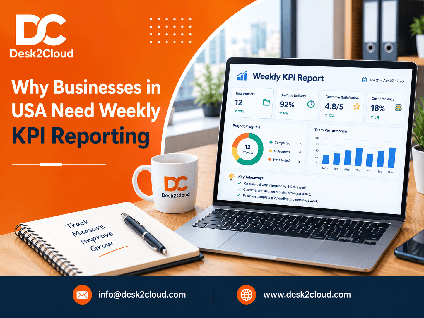 Why Businesses in USA Need Weekly KPI Reporting